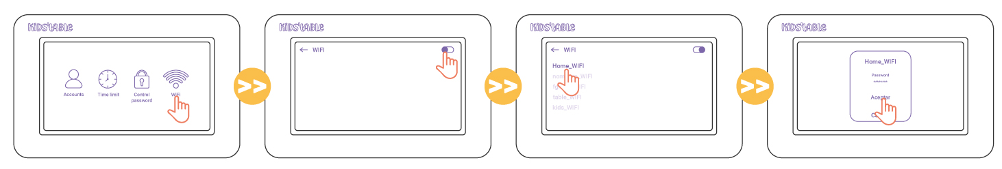 Instrucciones conexión wi-fi KIDS'TABLE